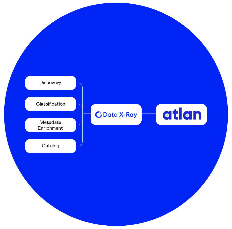 Blue circle