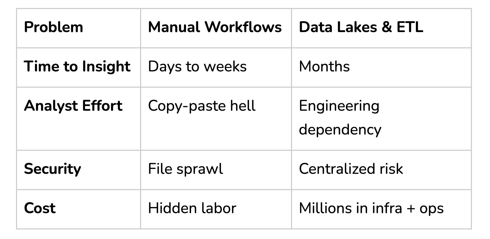 Before Extractors: The Cost of Doing Nothing