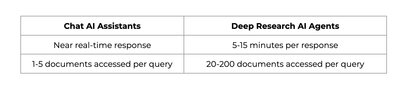 Chat AI Assistants_Deep Research AI Agents