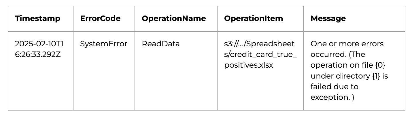 Amazon S3 bucket: Cryptic Error Messages