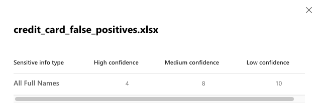 OneDrive: Credit card false positives